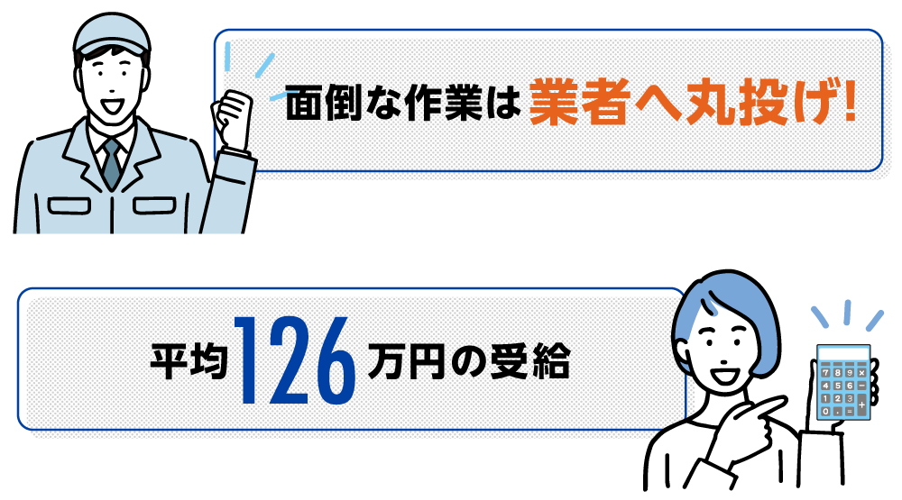 面倒な作業は業者へ丸投げ！平均126万円の受給