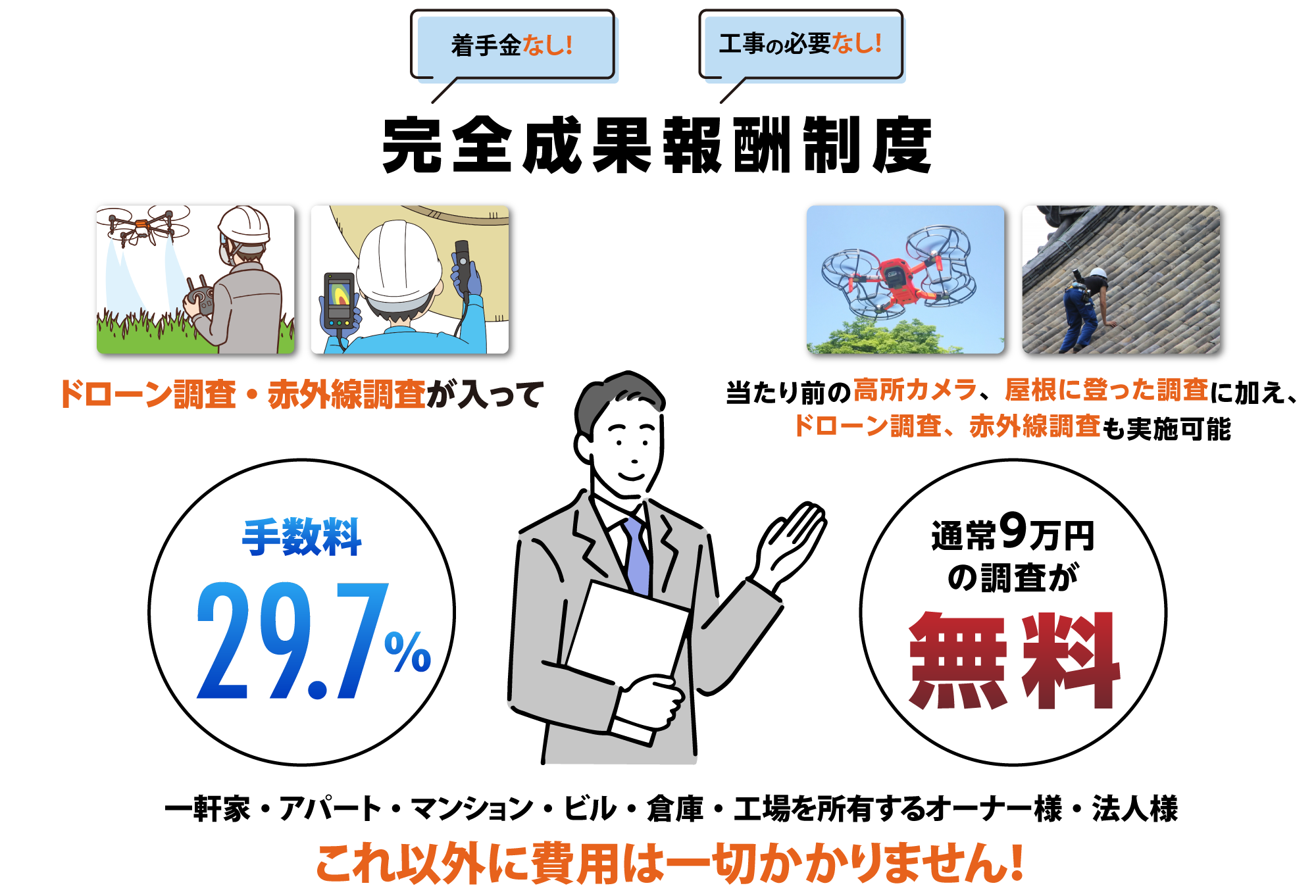 完全成果報酬制度