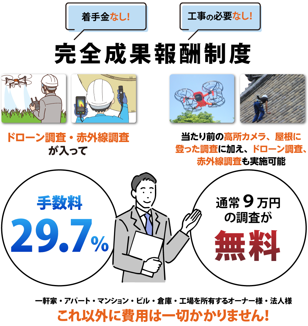 完全成果報酬制度