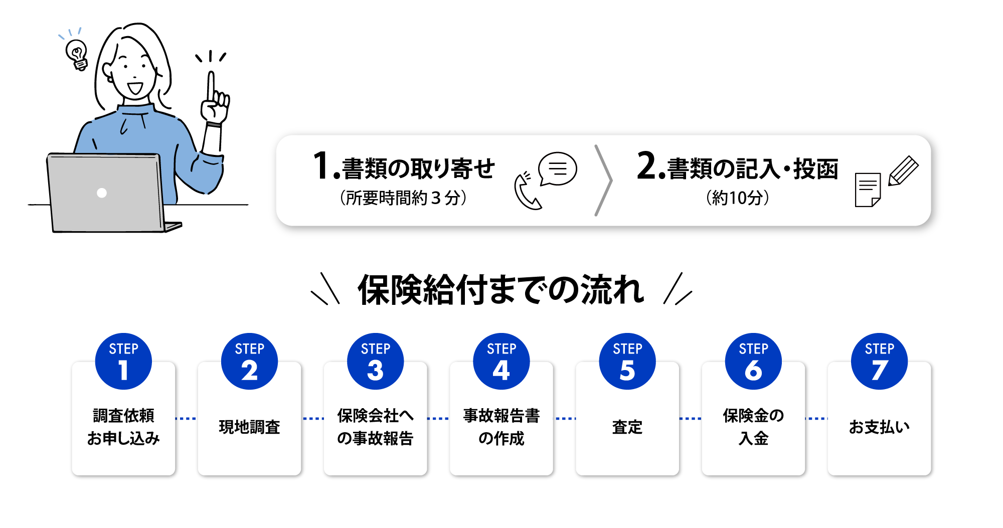 特に、このような症状のご自宅には保険金が支払われる可能性増！