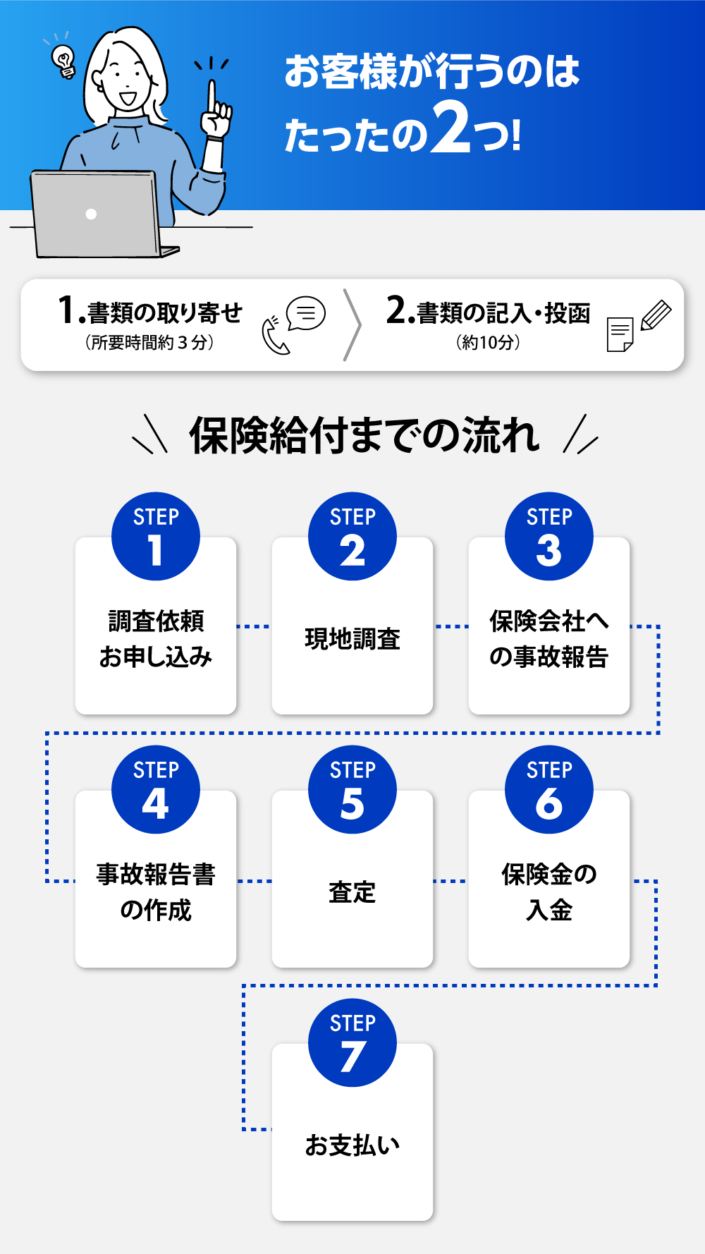 特に、このような症状のご自宅には保険金が支払われる可能性増！