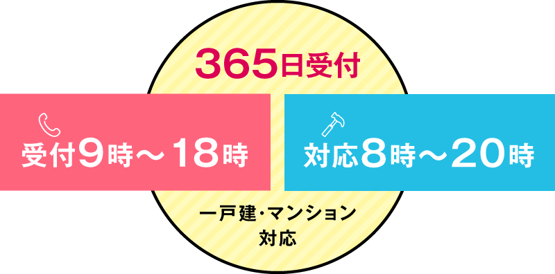 駆けつけ修繕対応家ドックコンシェルジュ